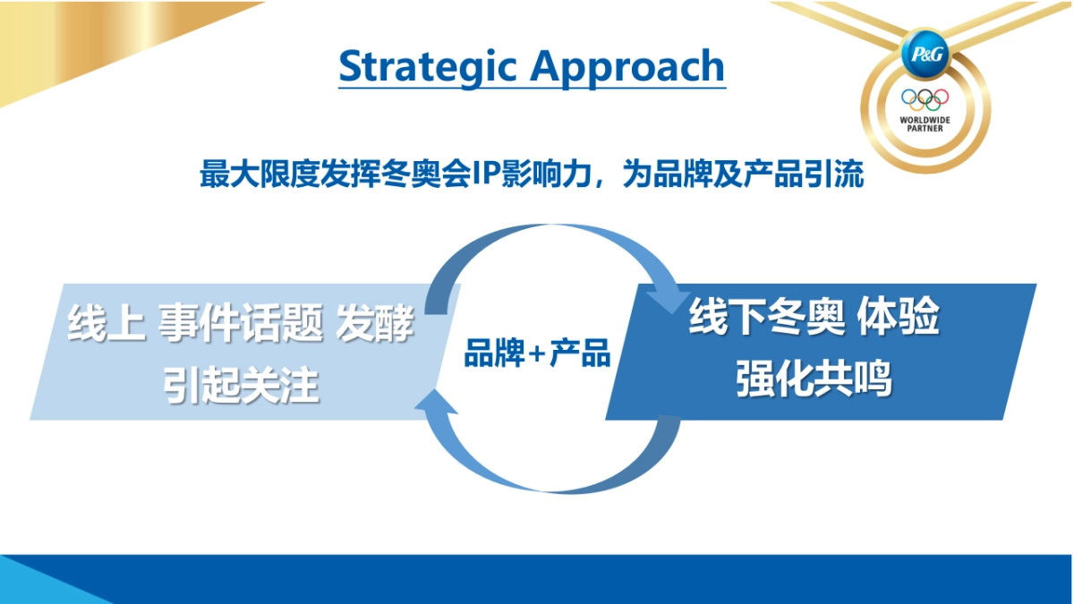 2018 Winter Olympics Instore Activation Plan_第8页
