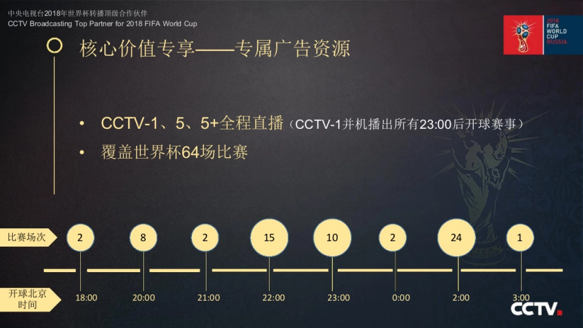中央电视台2018年俄罗斯世界杯广告资源_第8页