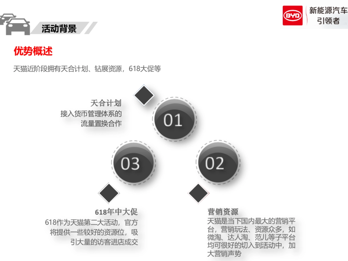 比亚迪-元盖世音雄_第6页