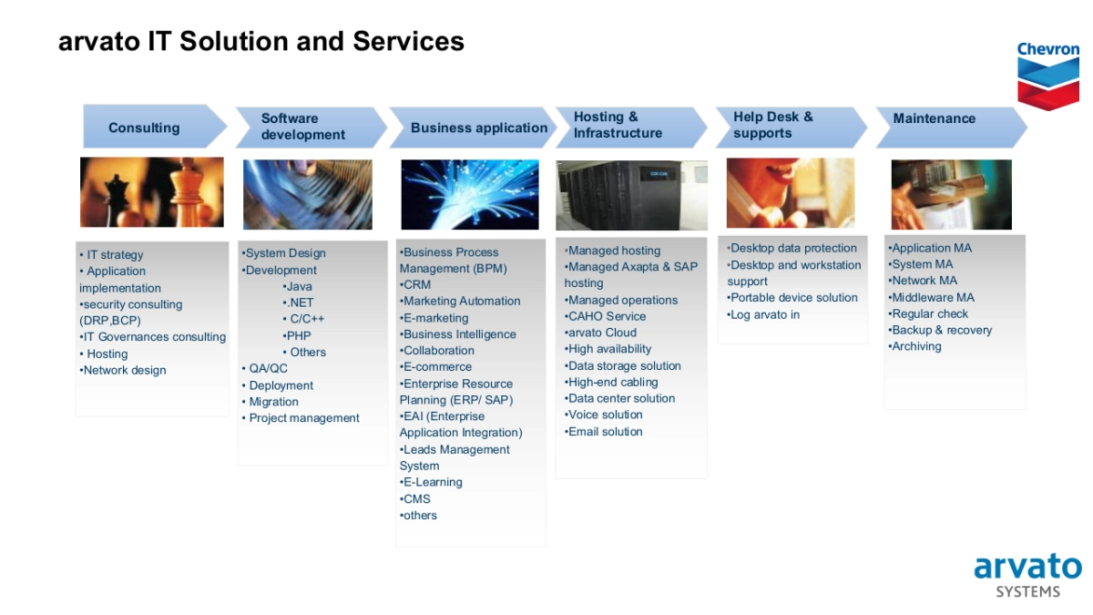 201800322-Chevron SCRM Project Proposal-final_第6页