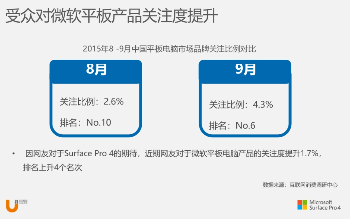 Surface Pro 4 Social Campaign Plan_第10页
