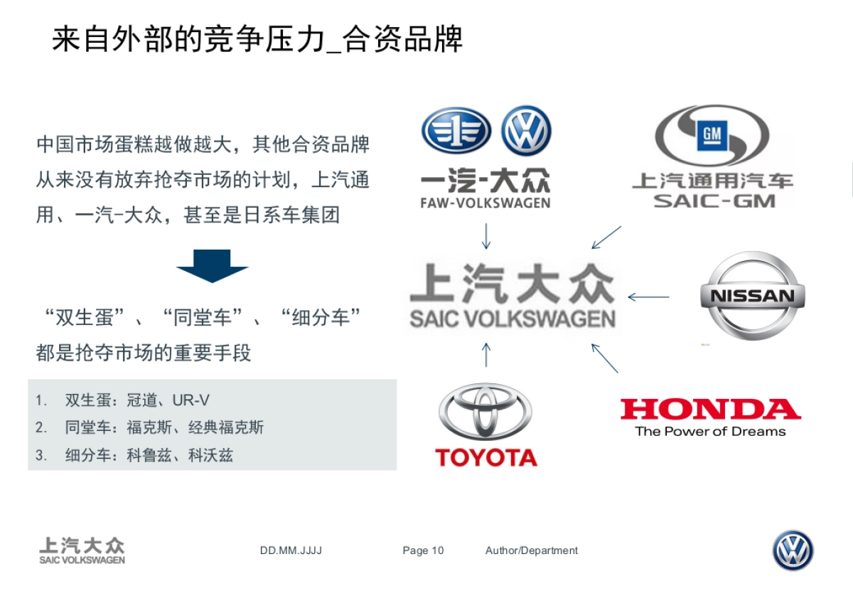 上汽大众Polo比稿方案20170427_第10页
