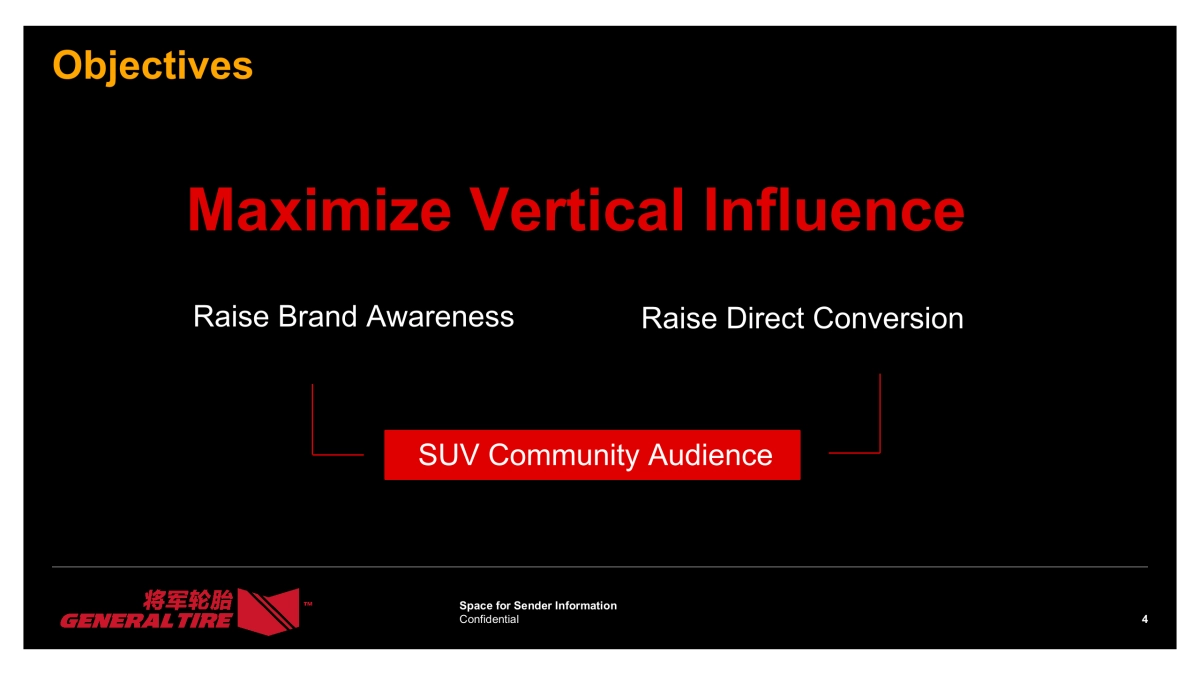 2018 General Tire Annual Digital Campaign Plan &Wave 1_第4页