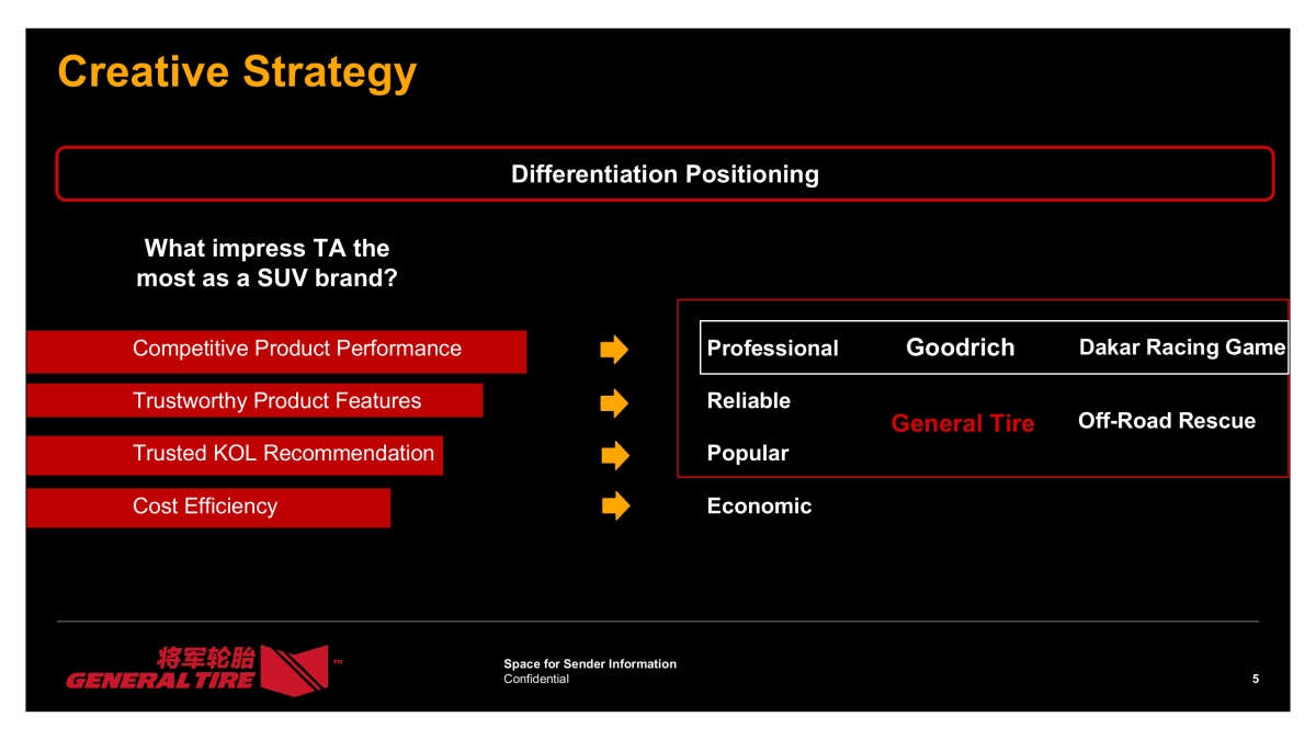 2018 General Tire Annual Digital Campaign Plan &Wave 1_第5页