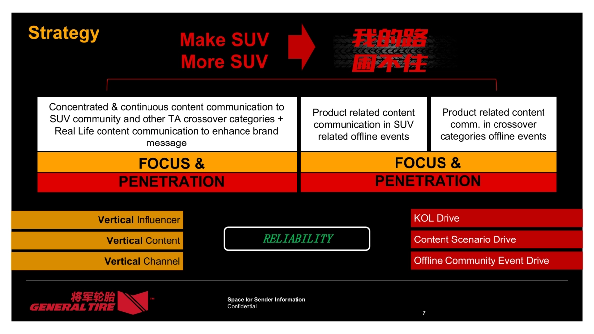 2018 General Tire Annual Digital Campaign Plan &Wave 1_第7页