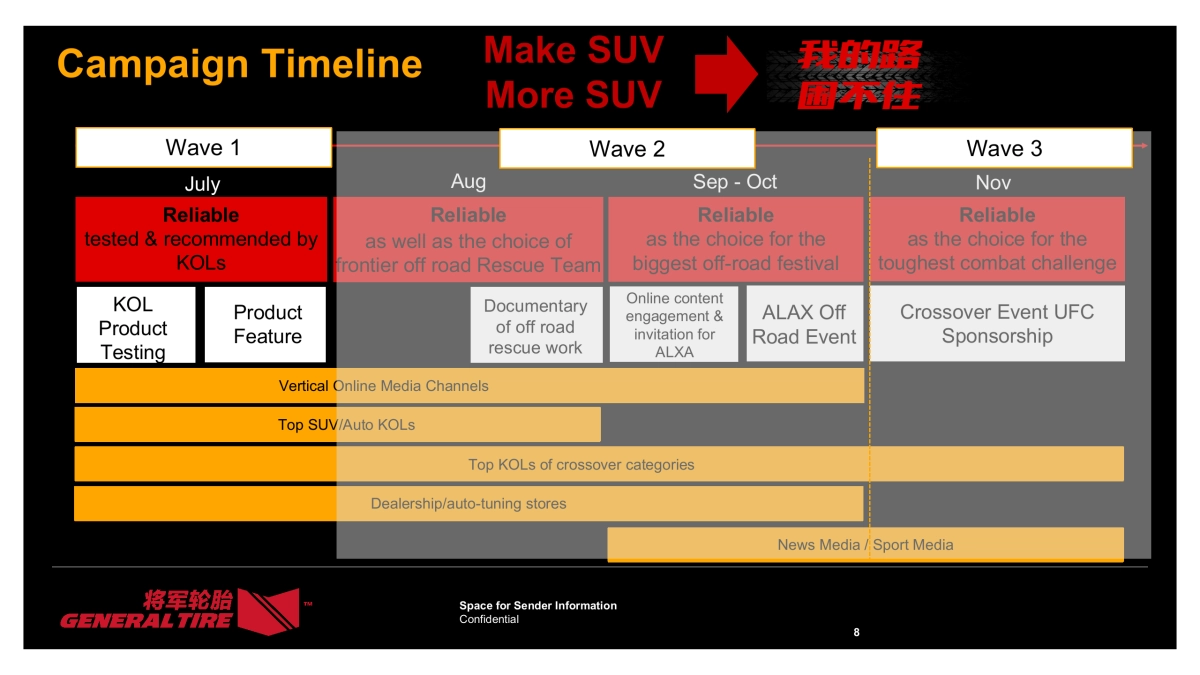 2018 General Tire Annual Digital Campaign Plan &Wave 1_第8页