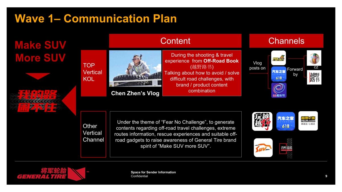 2018 General Tire Annual Digital Campaign Plan &Wave 1_第9页