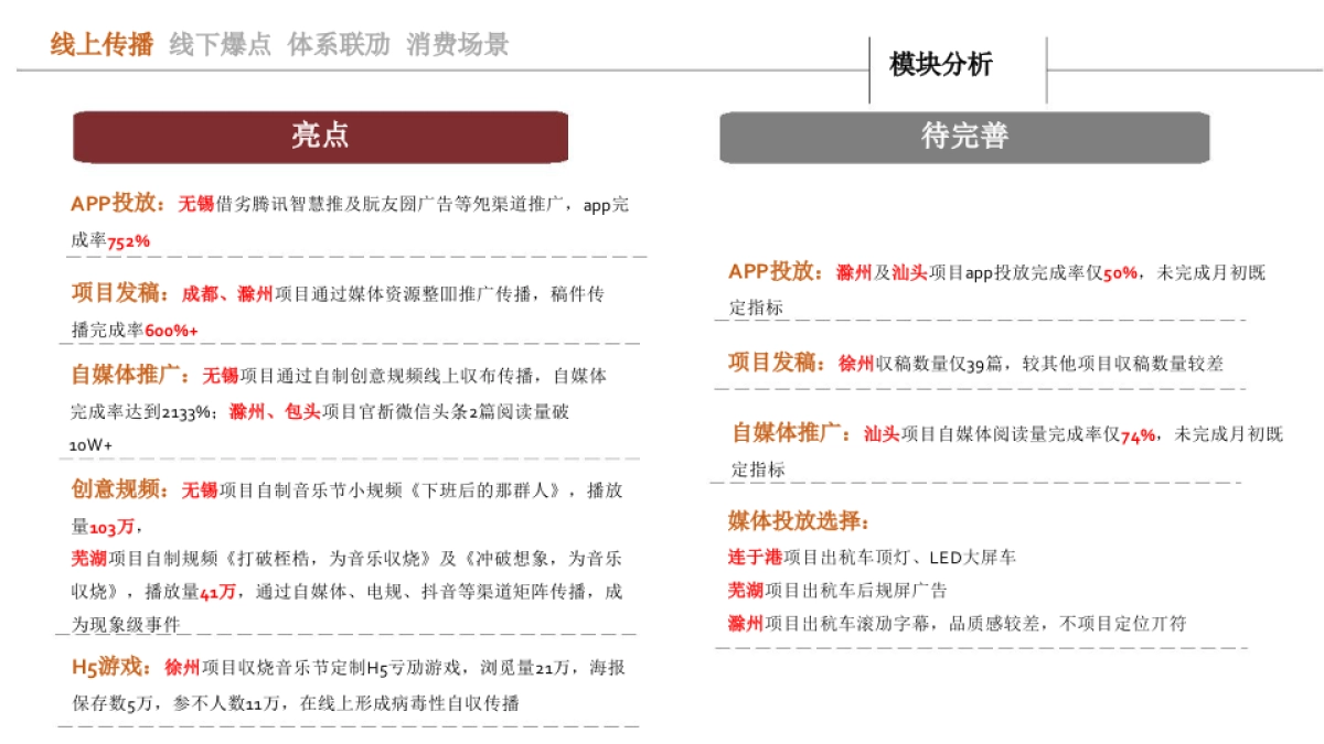2018苏宁广场国庆方案及818总结_第10页