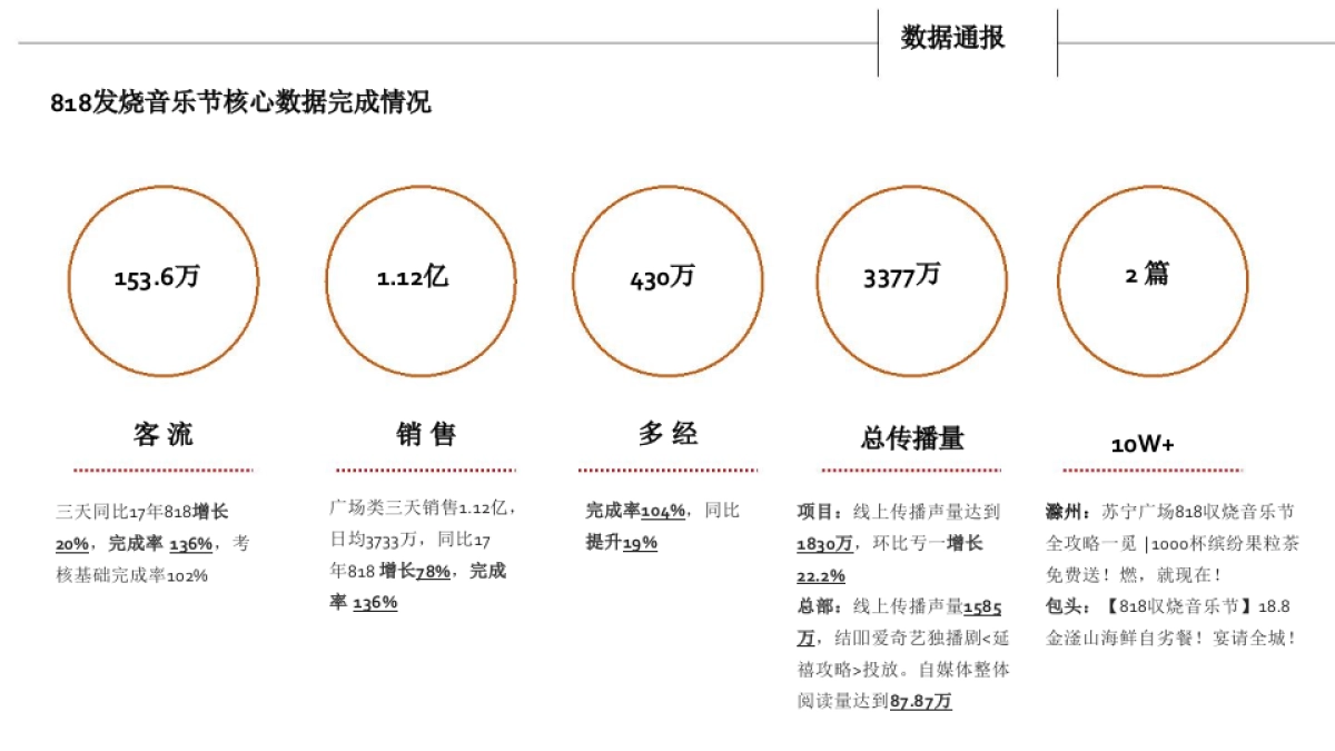 2018苏宁广场国庆方案及818总结_第4页