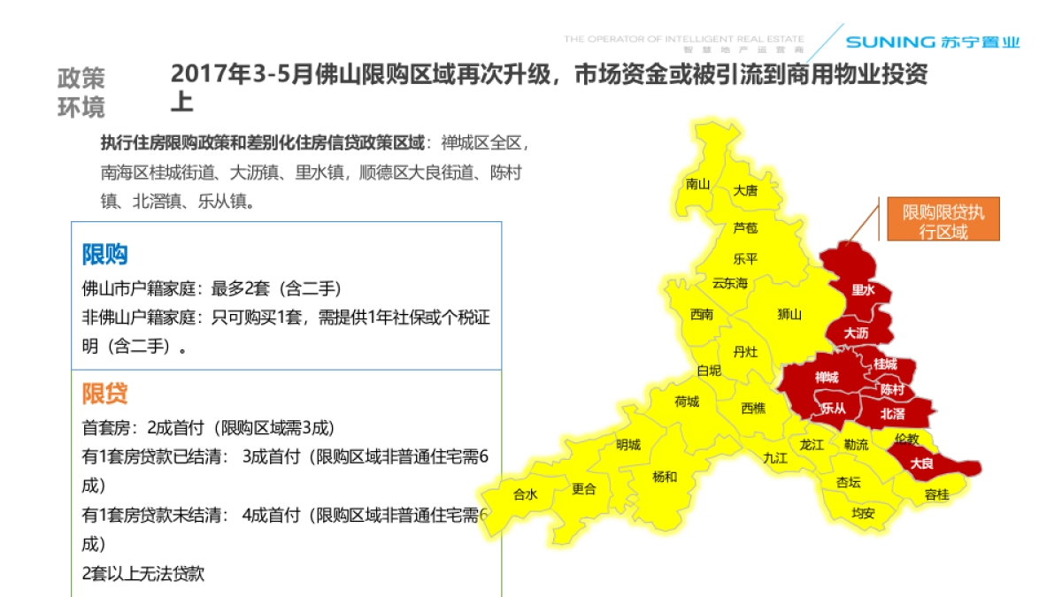 2018佛山苏宁广场定位和物业发展建议_第9页