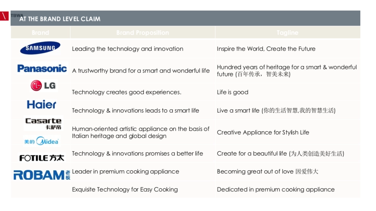 Siemens Competitor 2016 Q4-Review_20170119-R_第9页