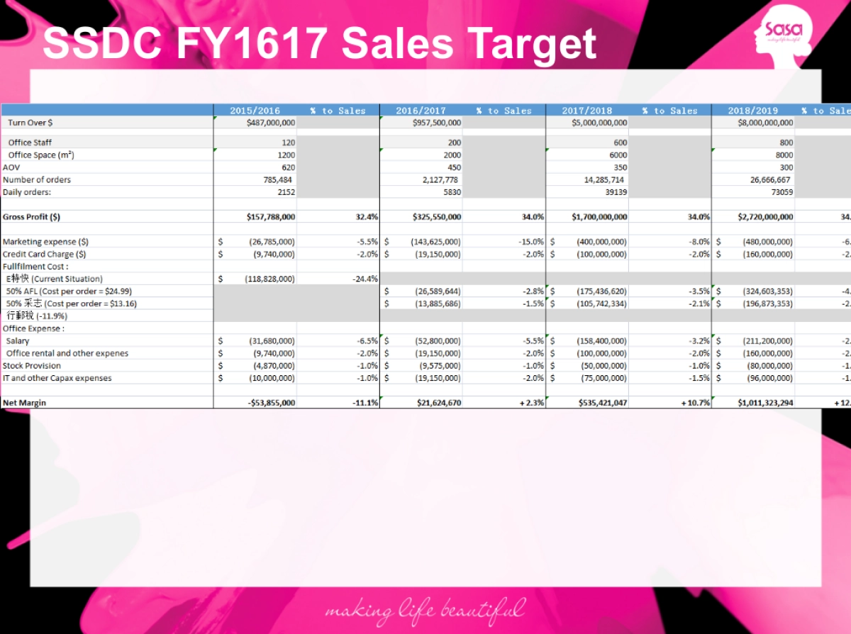 SASA Revised Media Plan v2_第8页