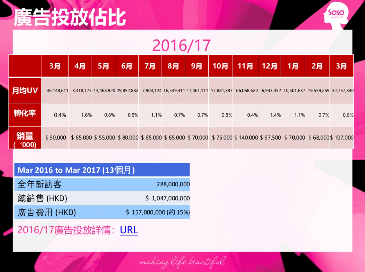 SASA Revised Media Plan v2_第9页