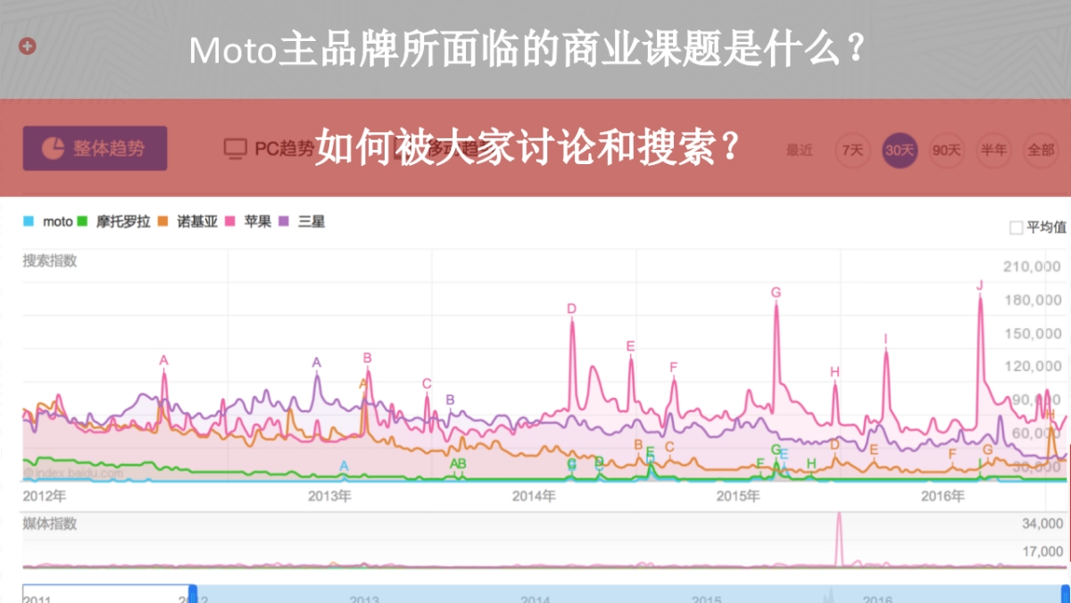 Moto Brand Proposal时趣互动_第5页