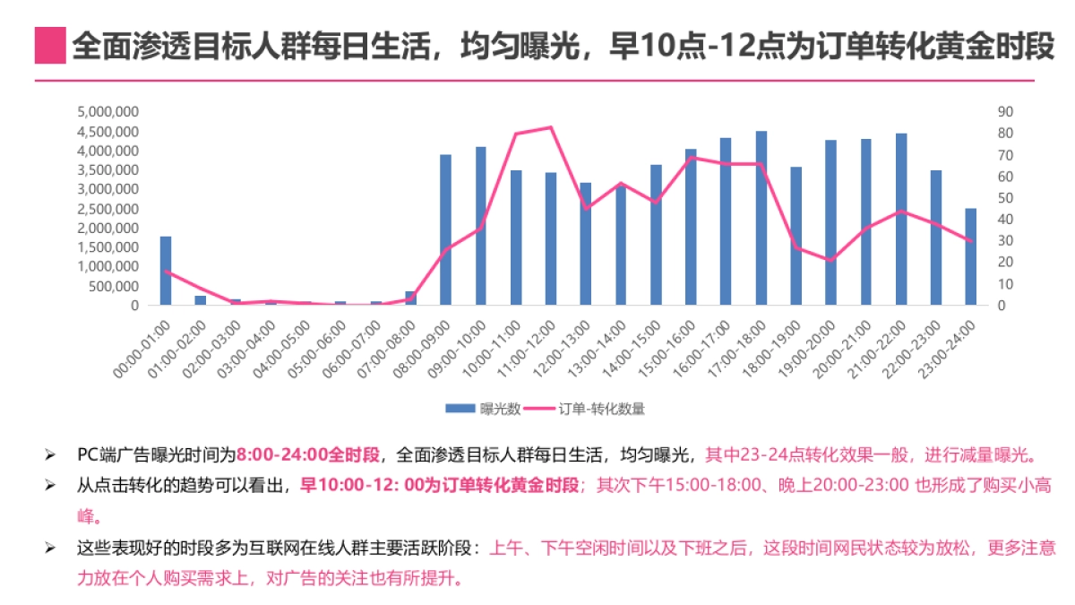 SASA国际——品友DSP投放结案报告V3_第10页