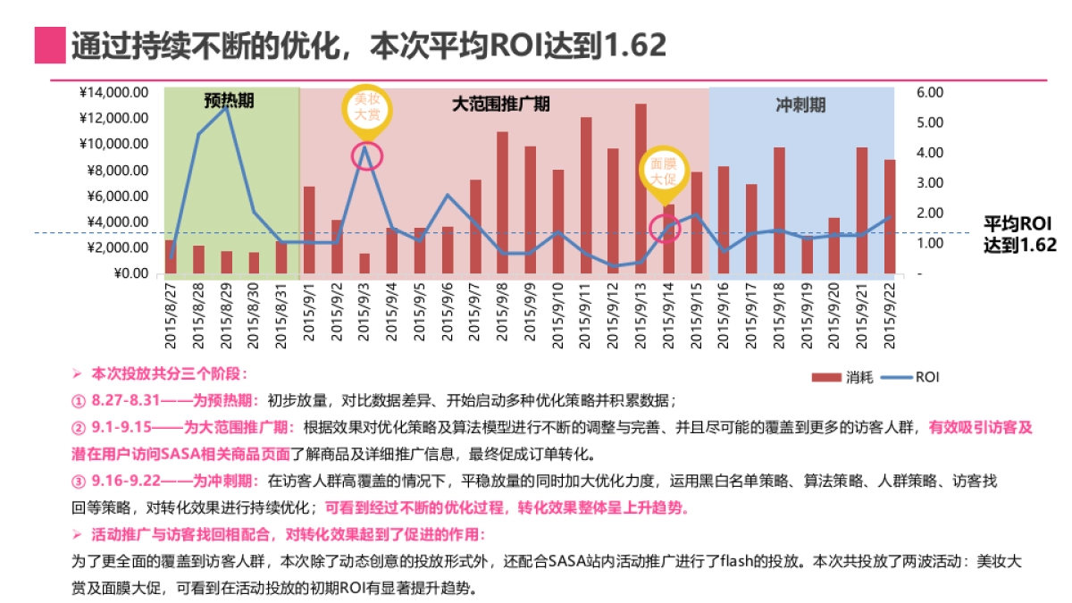 SASA国际——品友DSP投放结案报告V3_第8页