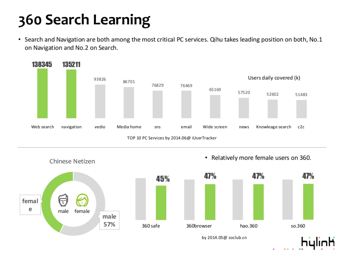 Origins FY16 SEM Proposal_第6页