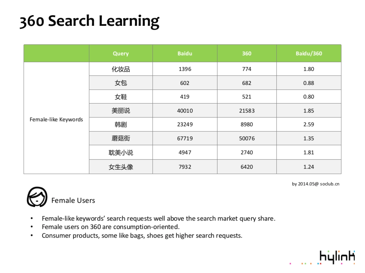 Origins FY16 SEM Proposal_第7页