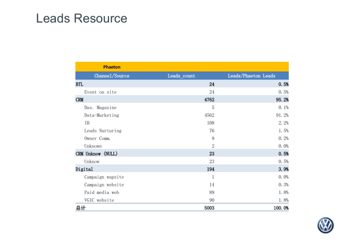 Phaeton CRM Plan_20131121_v12_第10页