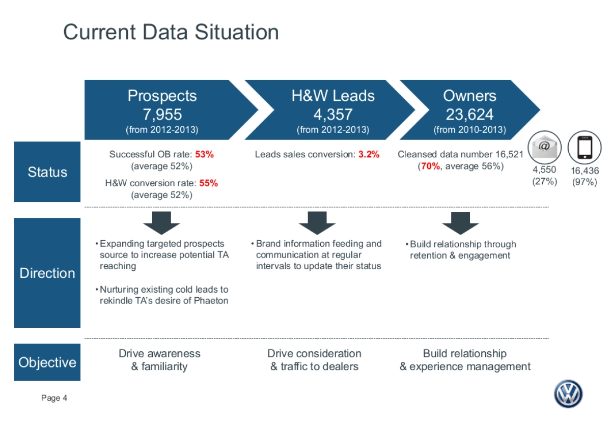 Phaeton CRM Plan_20131121_v12_第4页