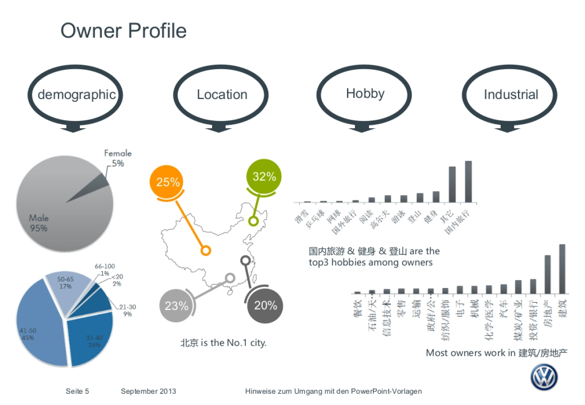 Phaeton CRM Plan_20131121_v12_第5页