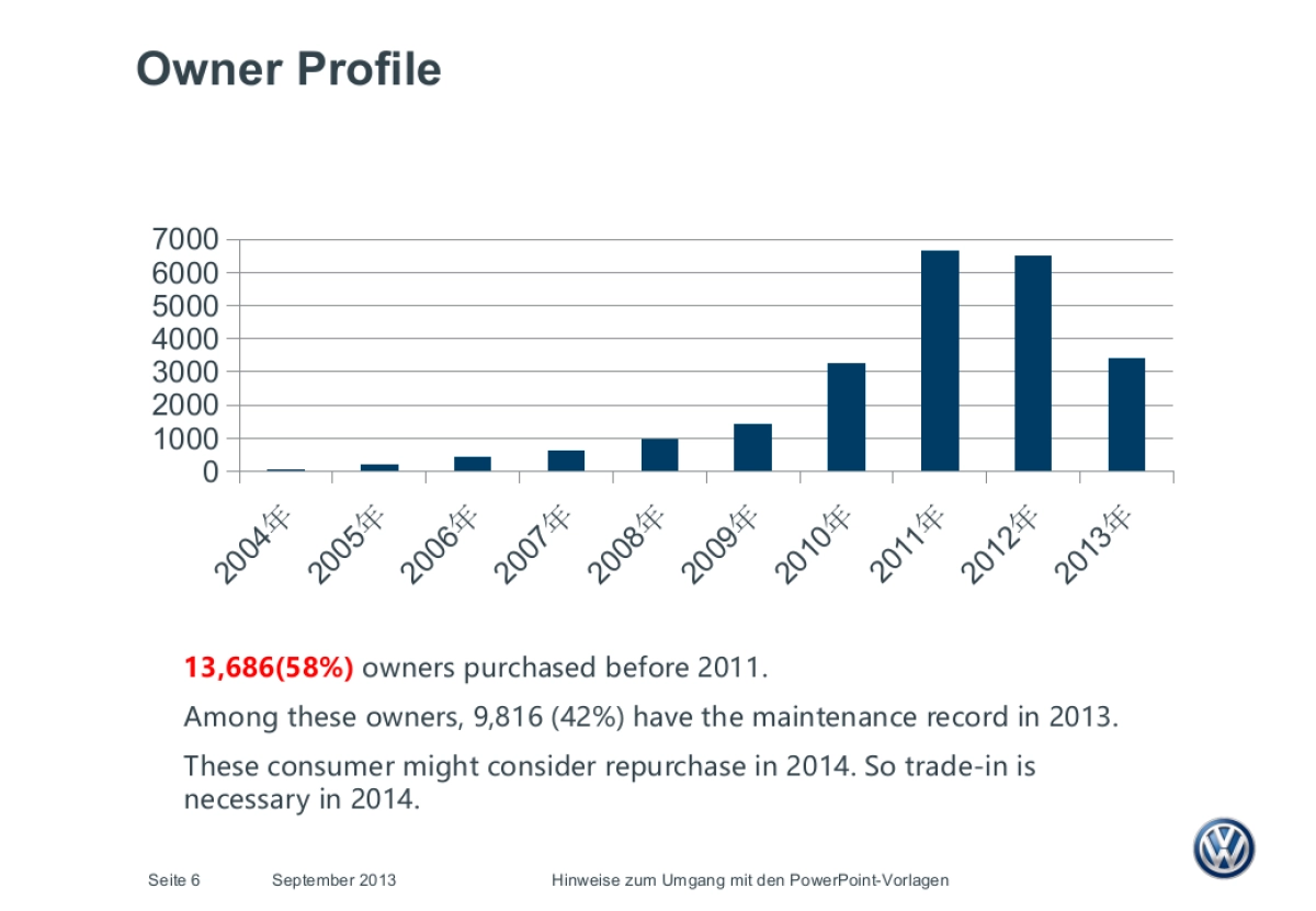 Phaeton CRM Plan_20131121_v12_第6页