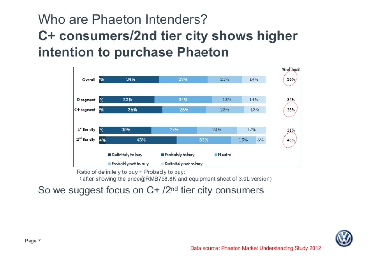 Phaeton CRM Plan_20131121_v12_第7页