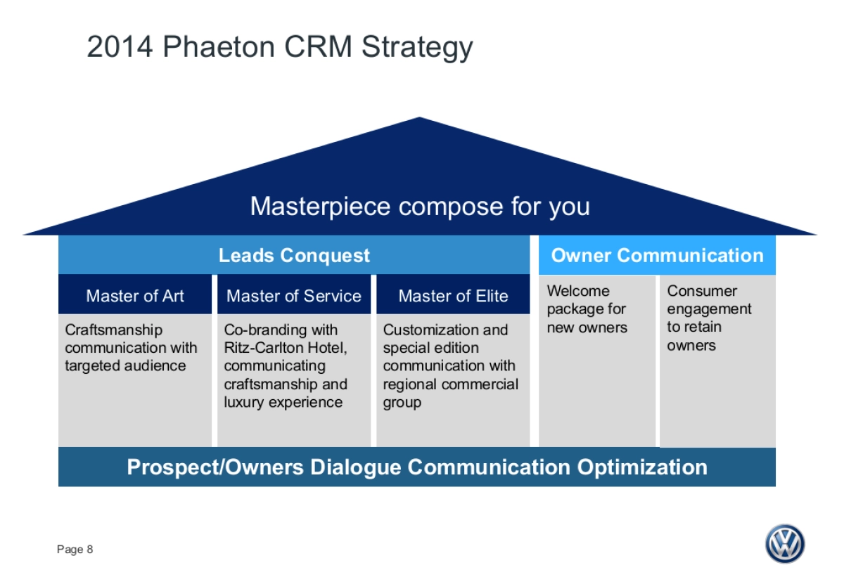 Phaeton CRM Plan_20131121_v12_第8页