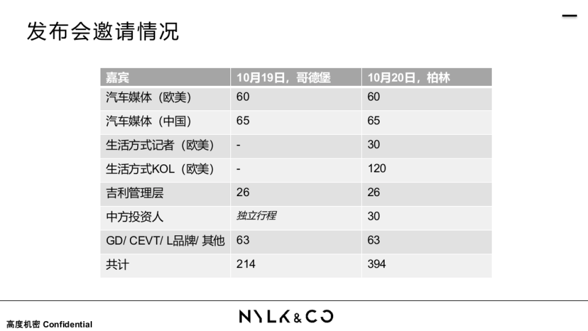 Launch Plan-V3-China(PR调整)20160913_第8页