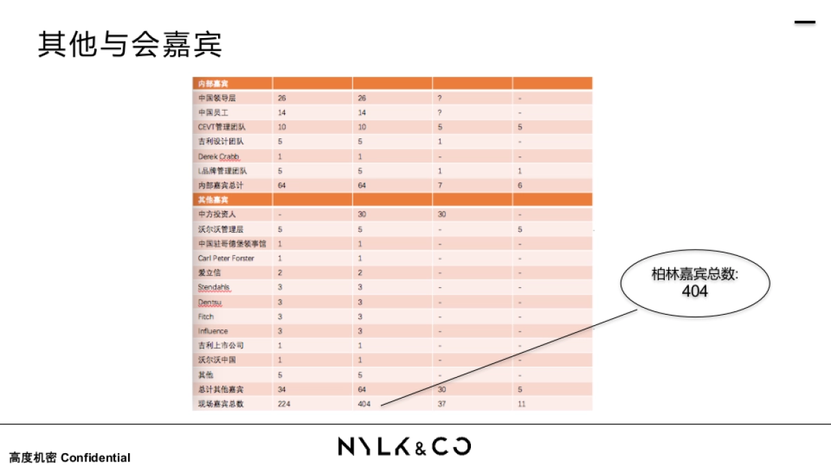 Launch Plan-V3-China(PR调整)20160913_第9页