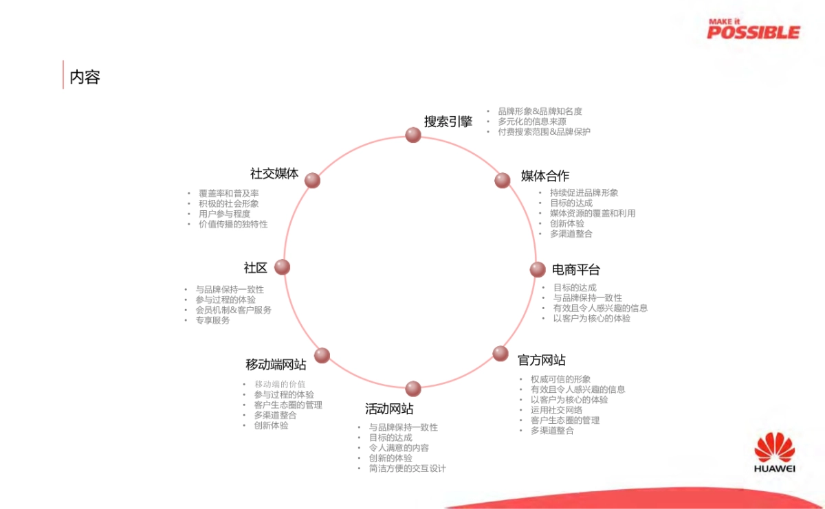 Huawei+Digital+Sharing_1121_第3页