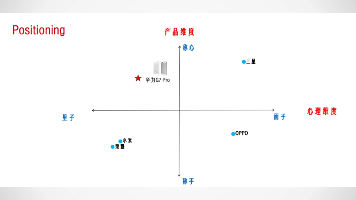 huawei G7Plus plan_第6页