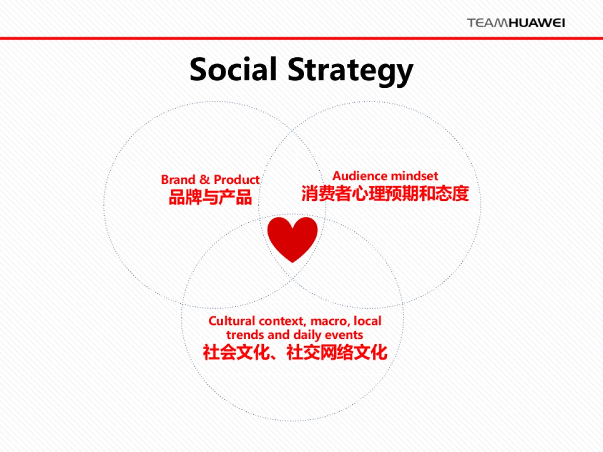 Huawei Mate 7 Social 预热——OPR julie_第5页