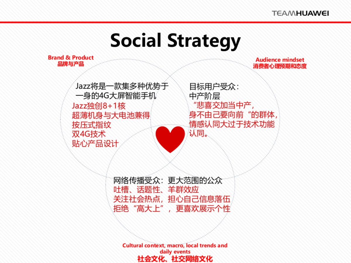 Huawei Mate 7 Social 预热——OPR julie_第6页