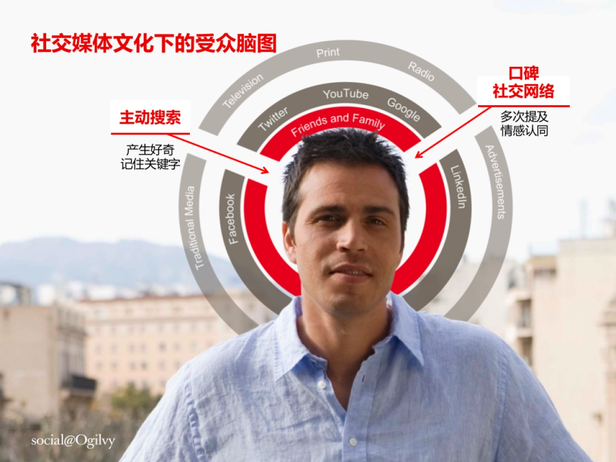 Huawei Mate 7 Social 预热——OPR julie_第7页