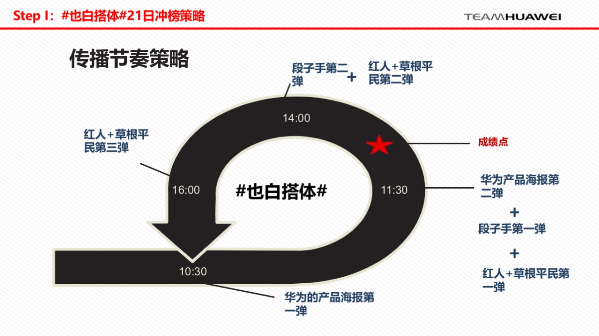 Huawe Mate7 整体方案_第10页
