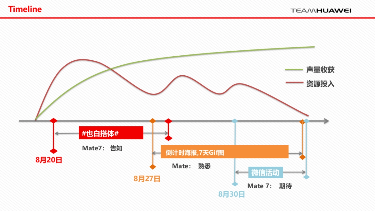 Huawe Mate7 整体方案_第7页
