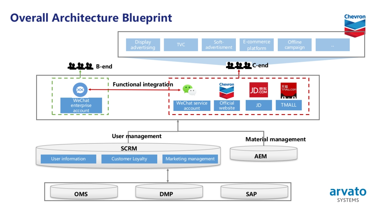 Chevron SCRM Project Proposal-final_第10页