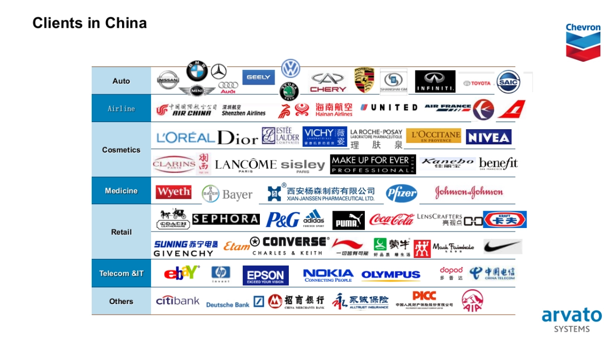 Chevron SCRM Project Proposal-final_第8页