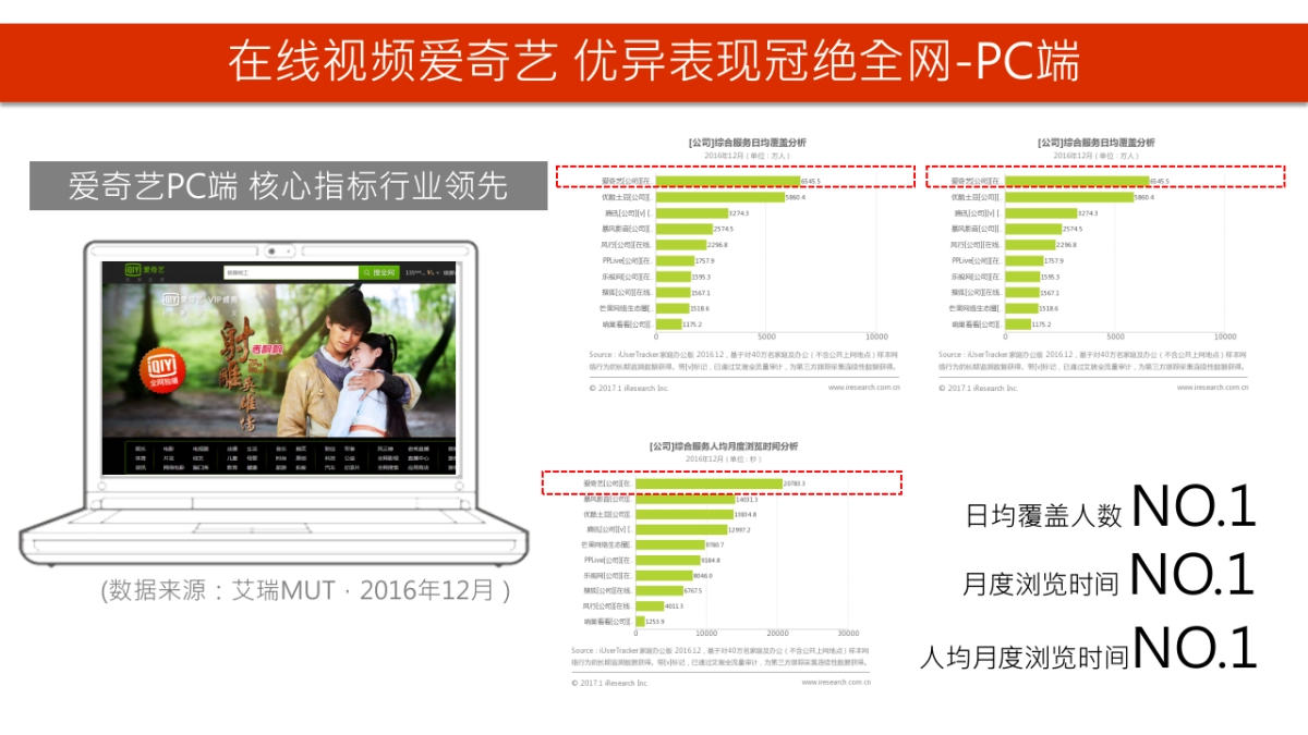 【爱奇艺】2017年资源推荐-0315_第3页
