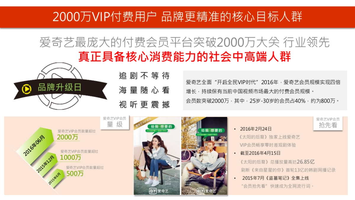 【爱奇艺】2017年资源推荐-0315_第5页