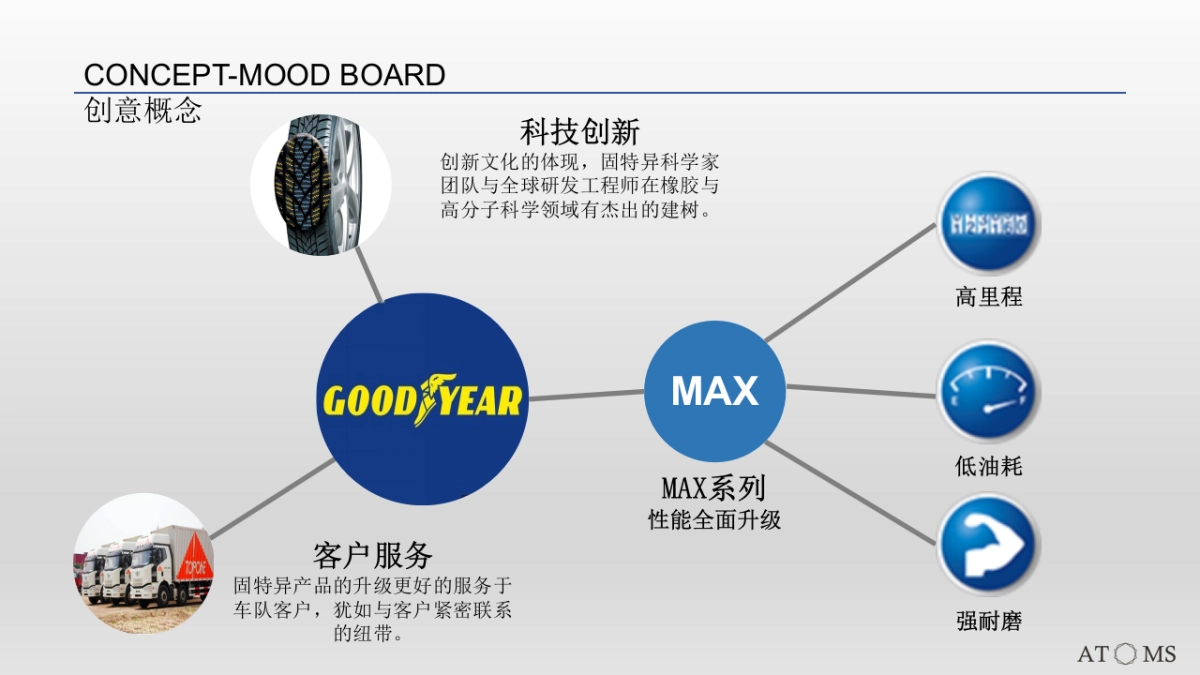 轮胎系列发布会-丽江2017_第10页