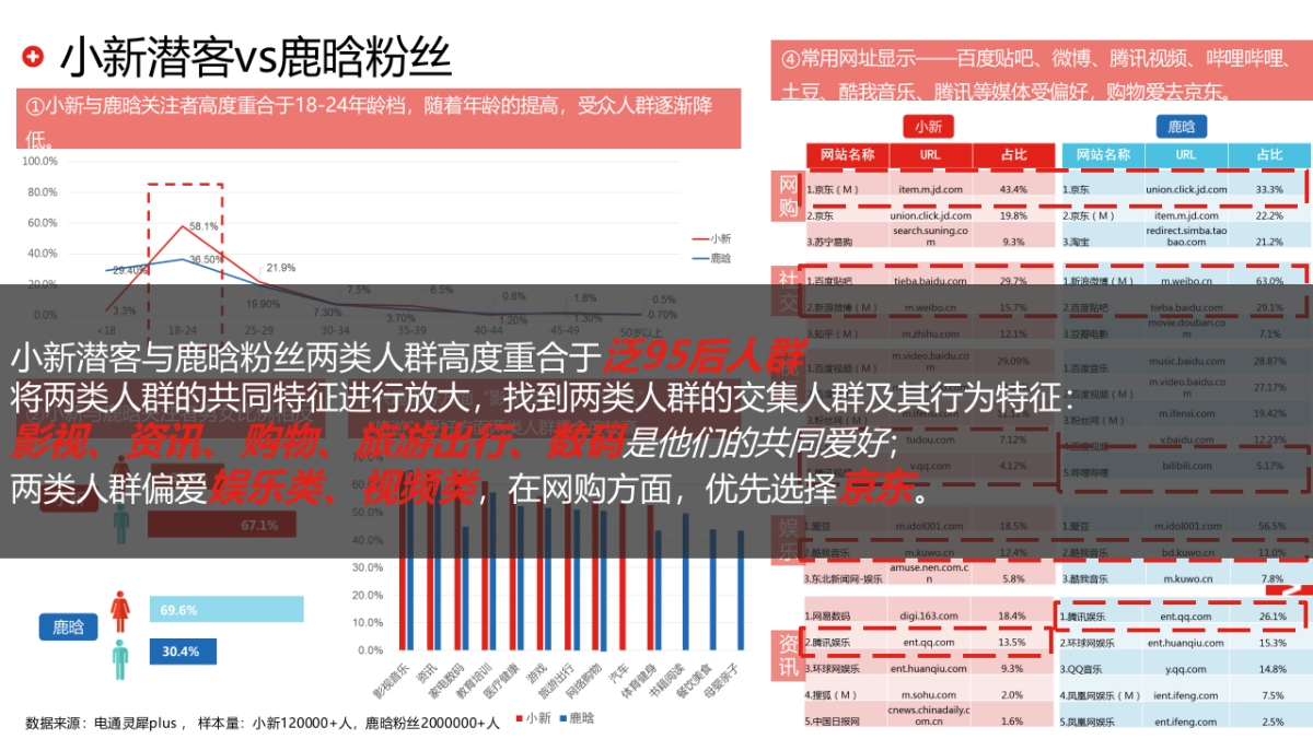 联想小新全家族发布会线上新媒介方案_第3页