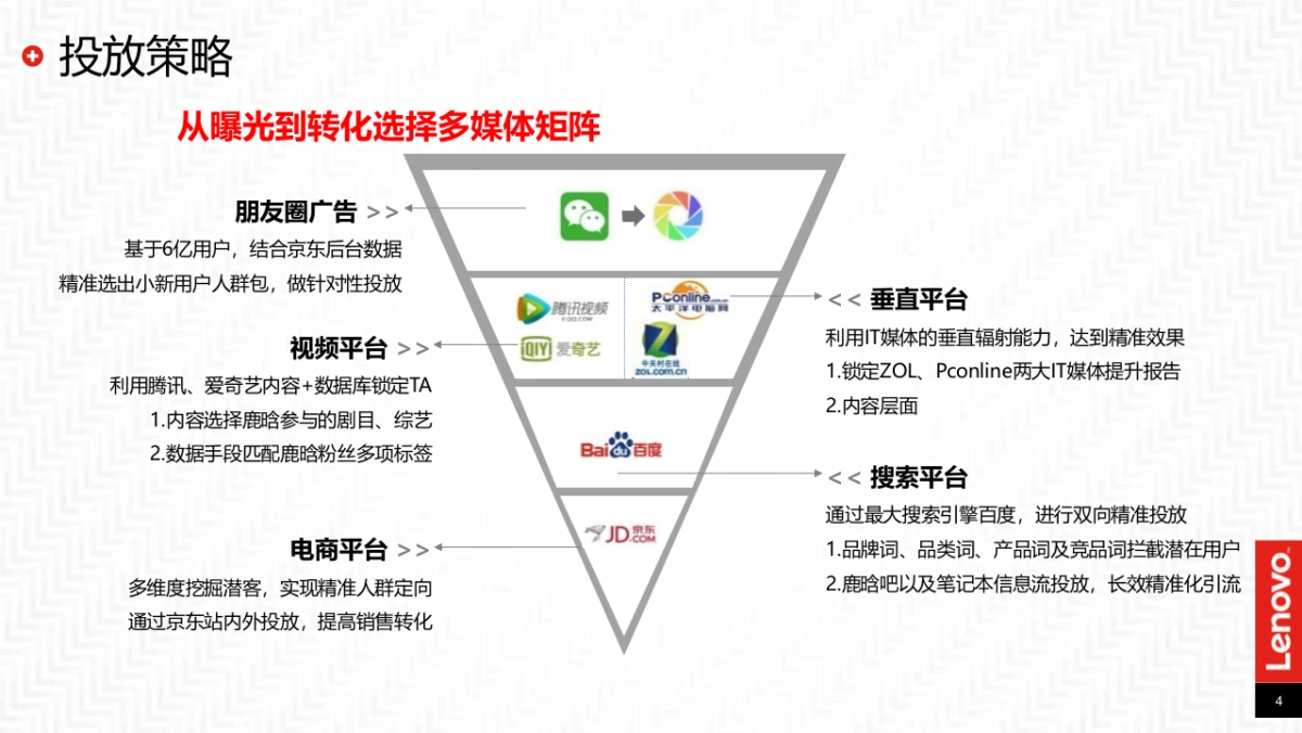 联想小新全家族发布会线上新媒介方案_第4页