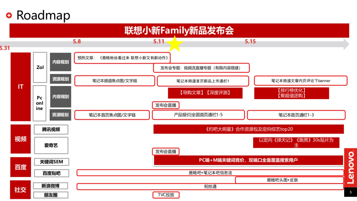 联想小新全家族发布会线上新媒介方案_第5页