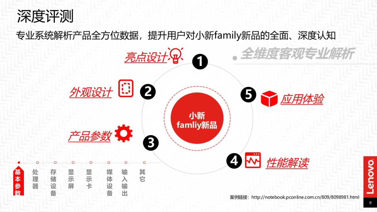联想小新全家族发布会线上新媒介方案_第9页
