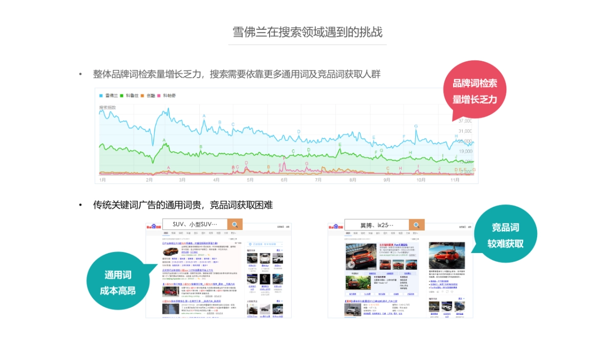 通用比稿-雪佛兰SEM - CH_第1页