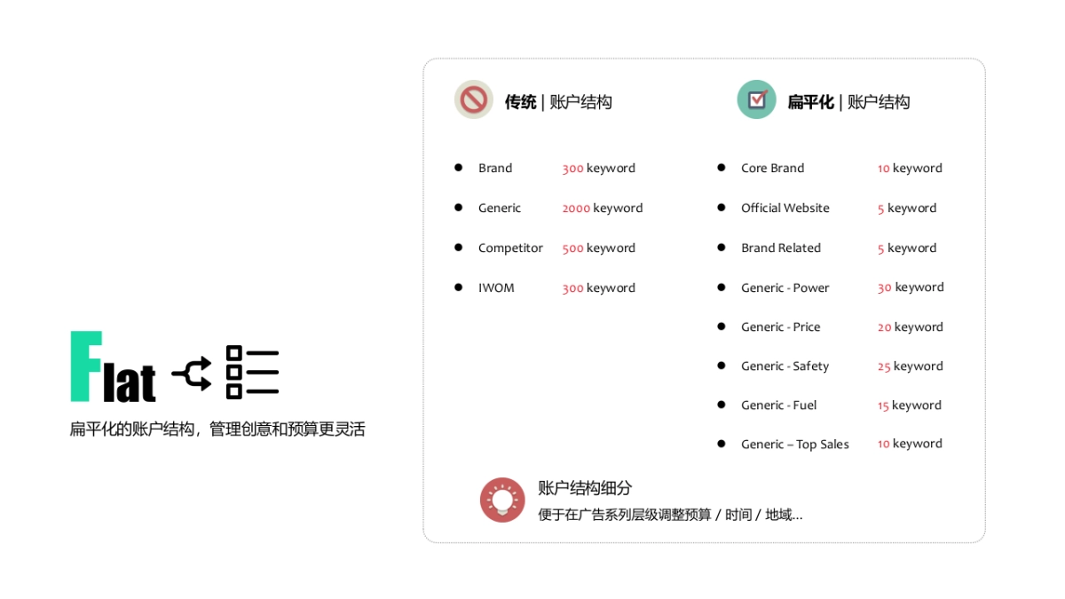 通用比稿-雪佛兰SEM - CH_第10页