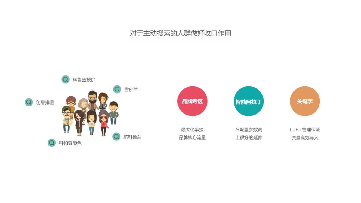 通用比稿-雪佛兰SEM - CH_第4页