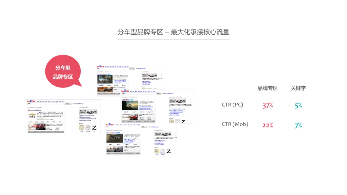 通用比稿-雪佛兰SEM - CH_第5页
